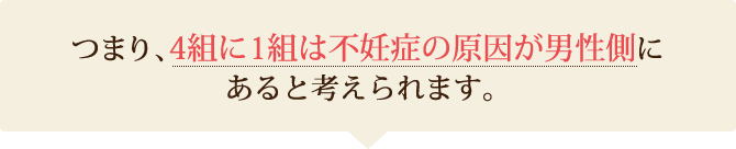 4組に1組は不妊症の原因が男性側にあると考えられます。