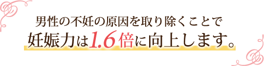 男性の不妊の原因を取り除くことで妊娠力は1.6倍に向上します。