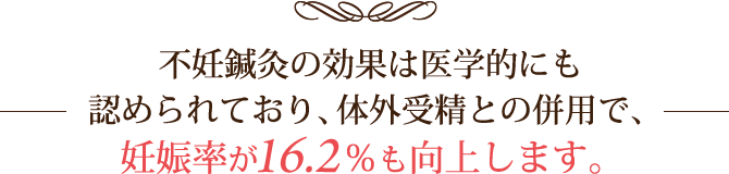 不妊鍼灸の効果は医学的にも認められ、体外受精との併用で、妊娠率が16.2％も向上します。