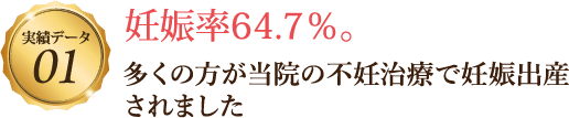 妊娠率64.7％。多くの方が当院の不妊治療で妊娠出産されました