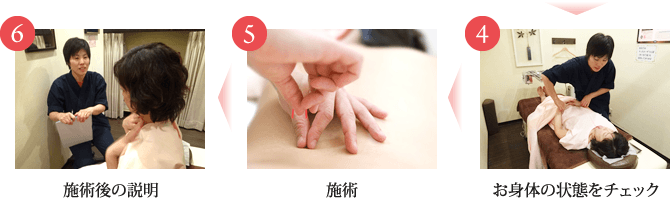 4.お身体の状態チェック/5.施術/6.施術後の説明