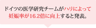 ドイツの医学研究チームがハリによって妊娠率が16.2倍に向上すると発表