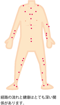 経路の流れと健康はとても深い関係があります。