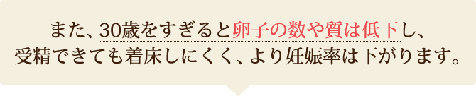 また、30歳をすぎると卵子の数や質は低下し、受精できても着床しにくく、より妊娠率は下がります。