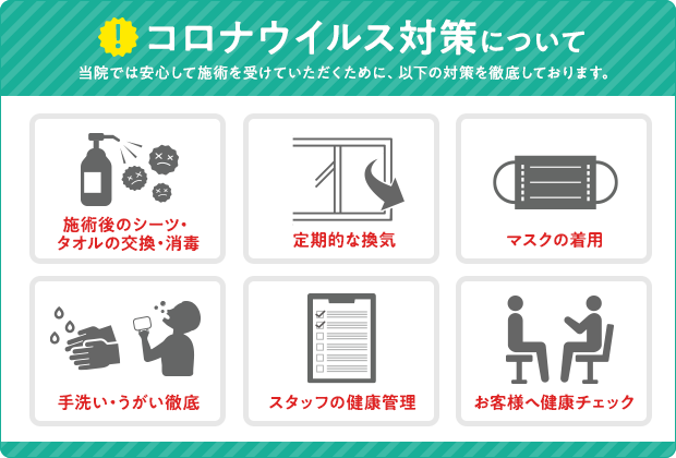 当院で行っているコロナ対策