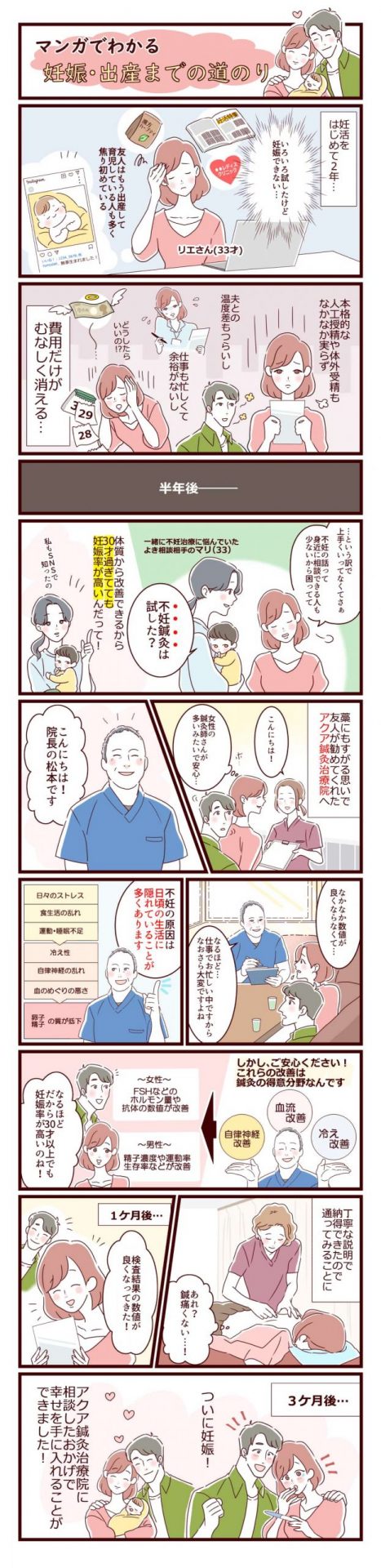 漫画でわかる妊娠できる理由